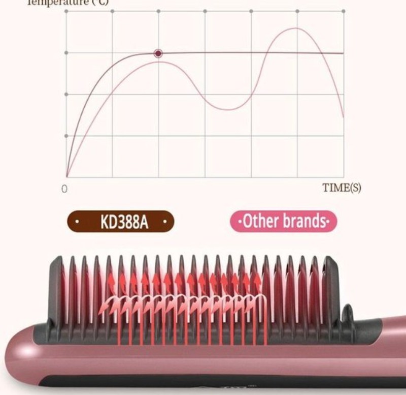 stijlborstel-elektrische haarbostel